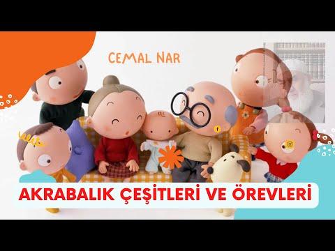 Embedded thumbnail for HANGİ AKRABA İLE EVLENİLMEZ? (Akrabalık Çeşitleri Ve Süt Akrabalığı)